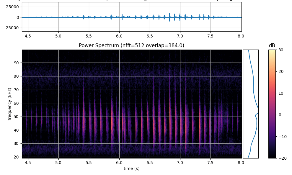 Daubenton bat echo location